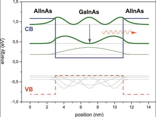 nanoplus_Quantum Cascade Laser (6000～14000m)