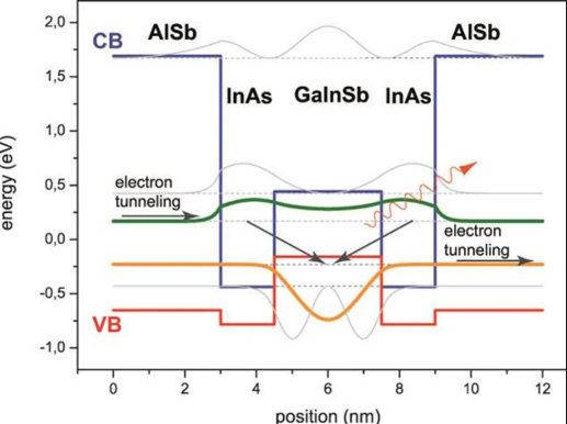 nanoplus_Interband Cascade Laser (2800～6000nm)