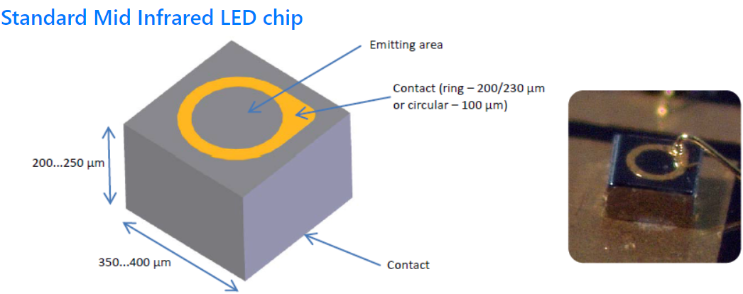 LED Chip Design