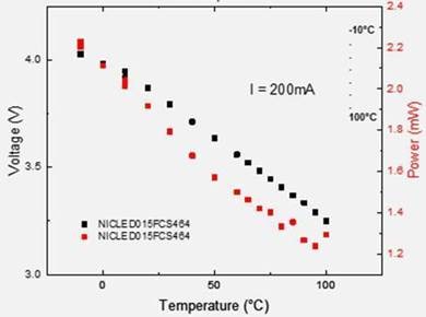 nanoplus_MIR LED_extreme temperatures