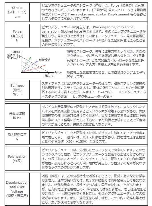 一般特性