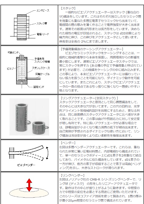 アクチュエーター