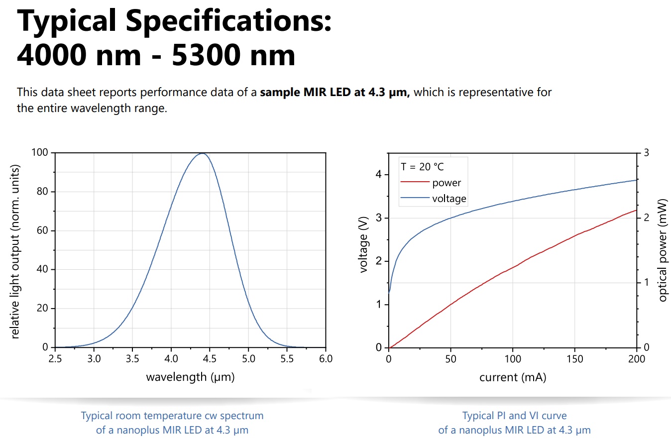 Typical Specifications: 4000nm～5300nm