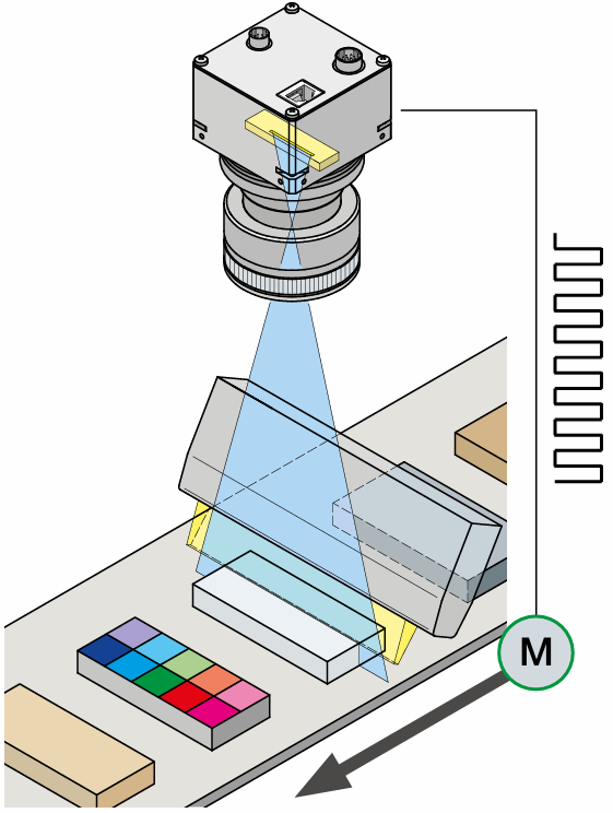 Image Acquisition